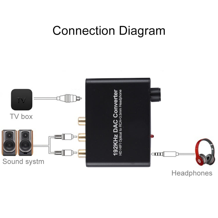 192KHz DAC Converter HD HIFI Optical to RCA+3.5mm Headphone 5.1 Channel Digital Audio Converter with Volume Control