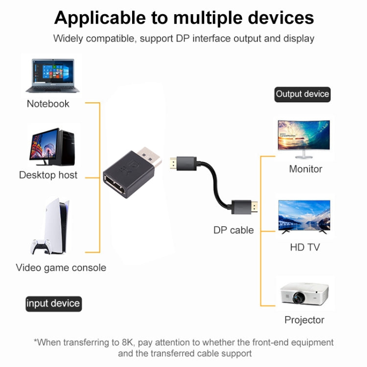 8K DisplayPort Male to DisplayPort Female Straight Adapter