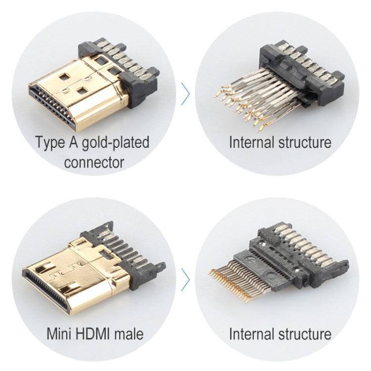 ULT-unite Gold-plated Head HDMI 2.0 Male to Mini HDMI Male Nylon Braided Cable, Cable Length: 2m