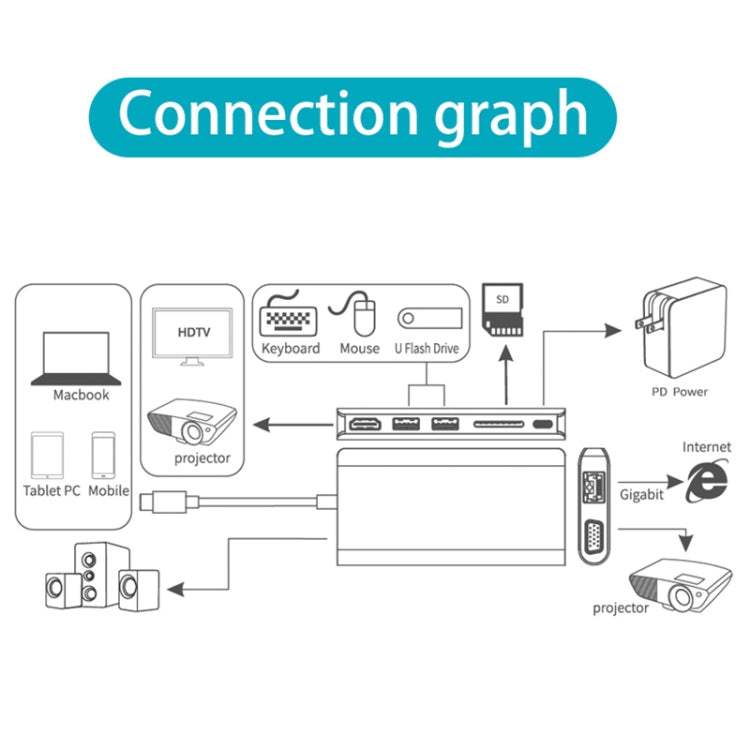 Onten 9591BD 8 in 1 USB-C / Type-C to PD USB-C / Type-C Charging + Gigabit Ethernet + Dual USB 3.0 + HDMI + VGA + SD Card Slot + 3.5mm AUX HUB