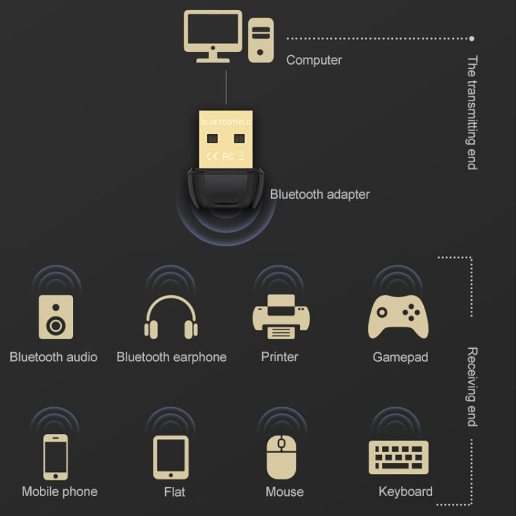 COMFAST B01 Bluetooth 5.0 USB Audio Adapter