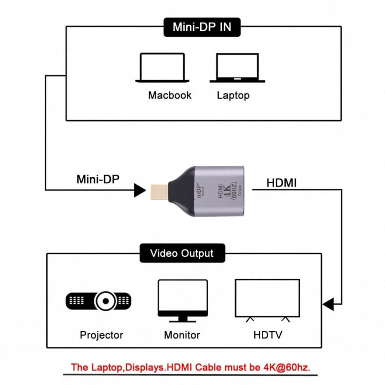 4K 60Hz HDMI Female to Mini Display Port Male Adapter