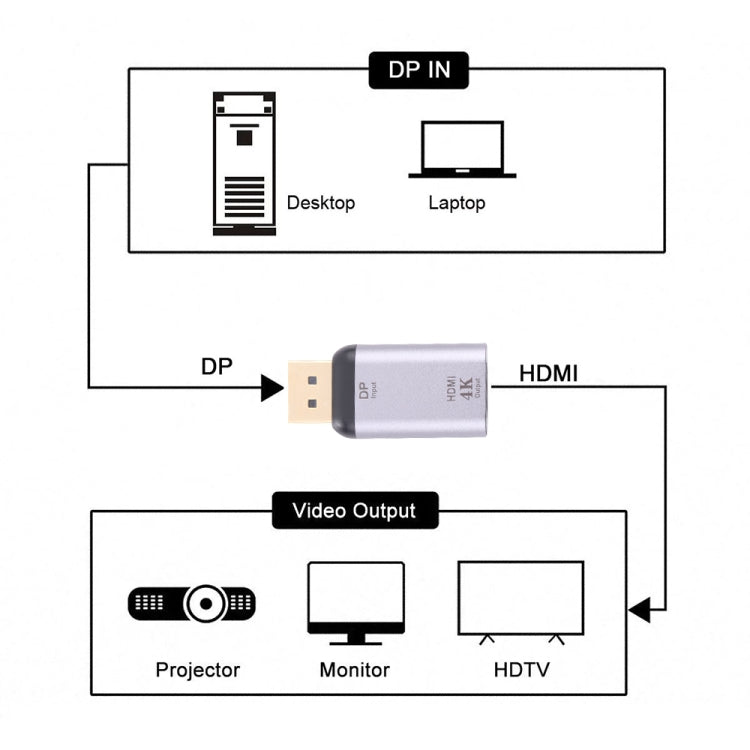 4K 30Hz HDMI Female to Display Port Male Adapter