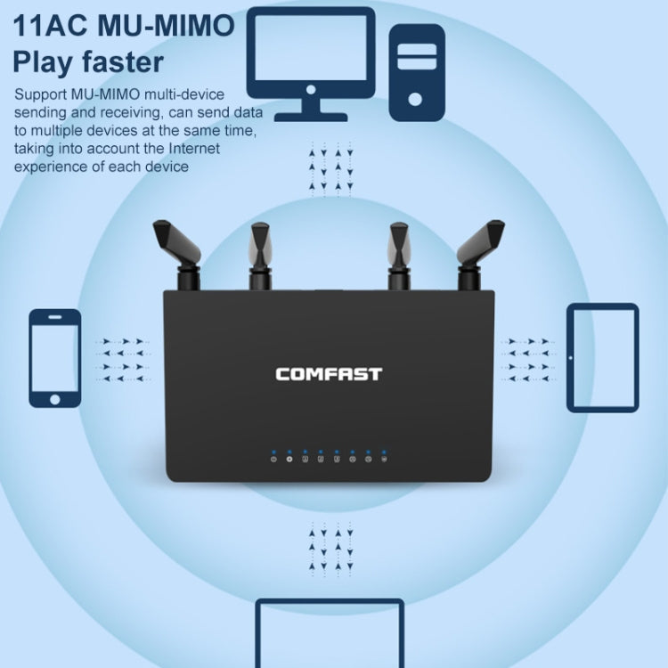 COMFAST CF-WR619AC V2 1200Mbps Dual Band Wireless Router