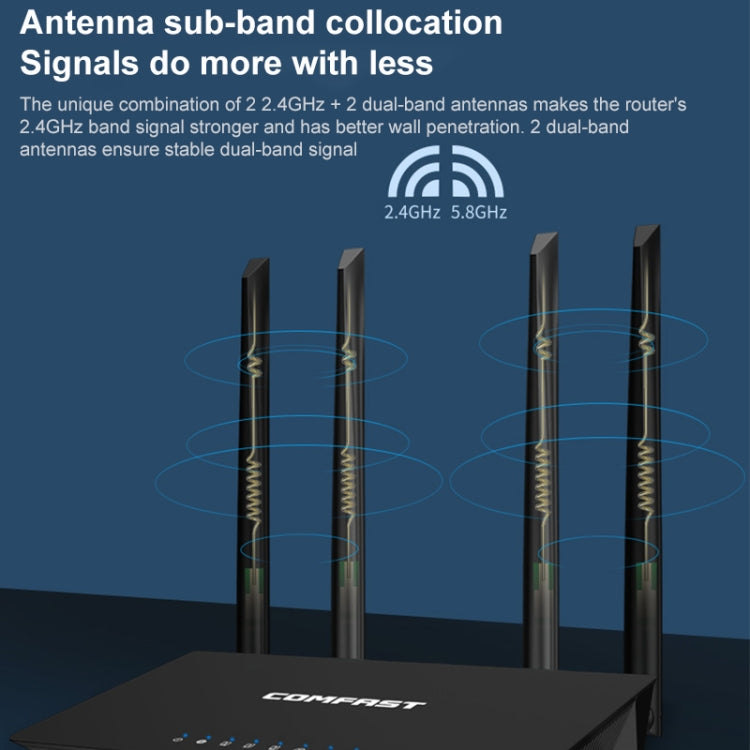 COMFAST CF-WR619AC V2 1200Mbps Dual Band Wireless Router