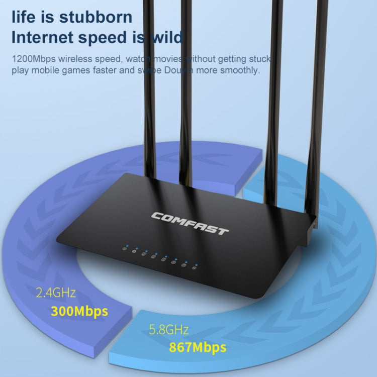 COMFAST CF-WR619AC V2 1200Mbps Dual Band Wireless Router