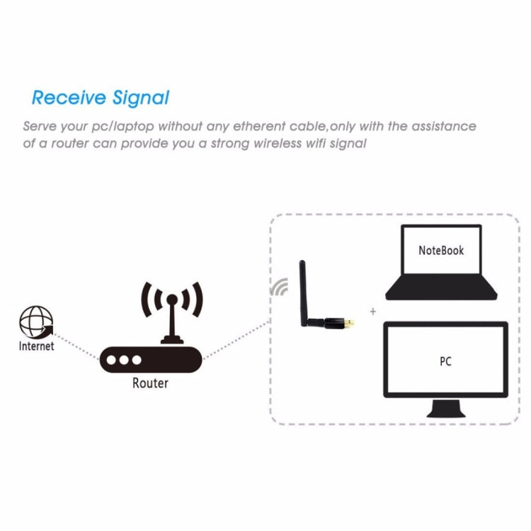 EDUP EP-DB1607 600Mbps 2.4GHz & 5GHz Dual Band Wireless Wifi USB 2.0 Ethernet Adapter Network Card