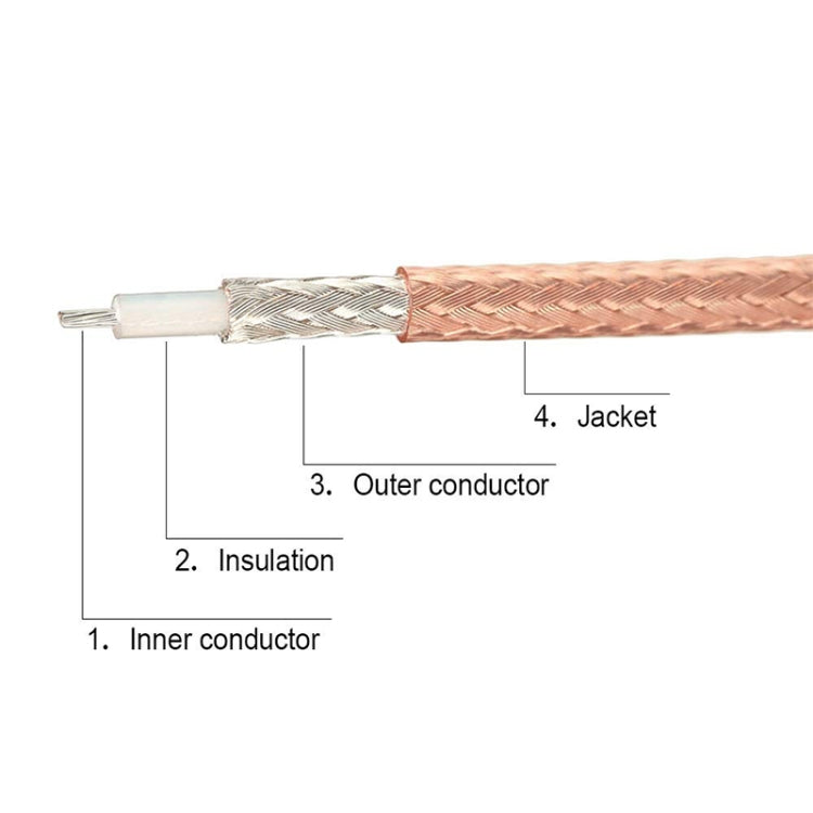 IPX Female to GG1735 MMCX Male RG178 Adapter Cable, Length: 15cm