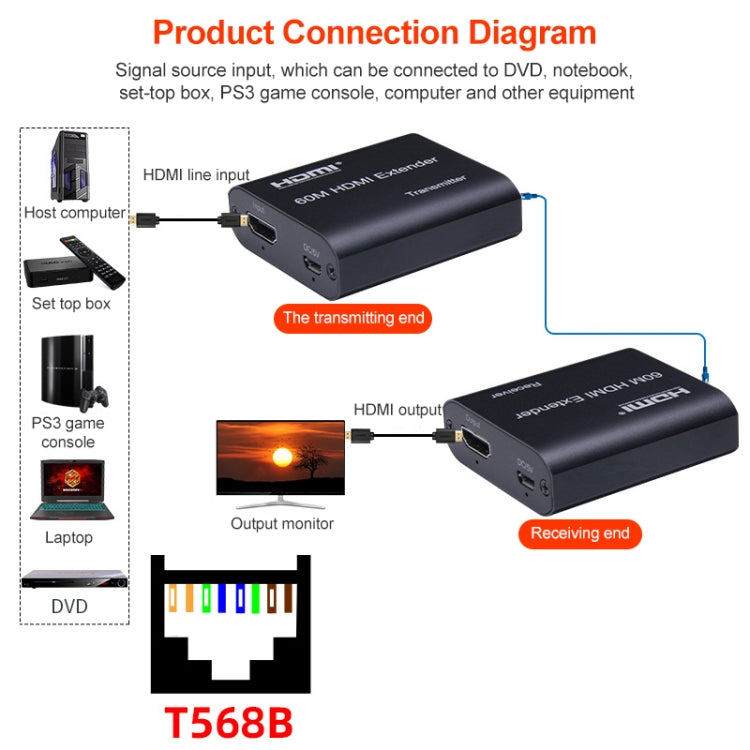 BOWU BW-HE60U 60m HDMI to RJ45 Network Extender