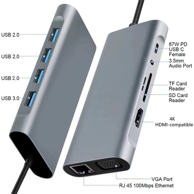 11 in 1 USB-C / Type-C to USB Docking Station HUB Adapter(1000M Network Port)