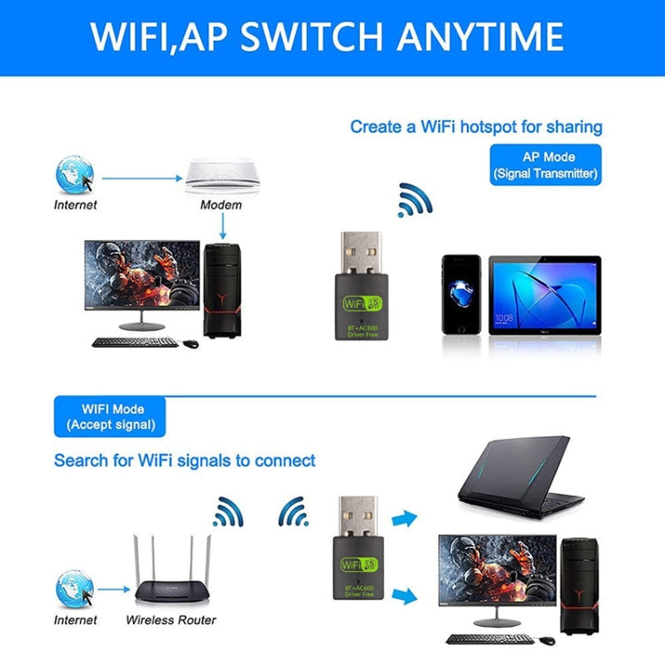 600M Bluetooth WiFi 2 in- 1 USB Network Adapter WiFi Signal Receiver