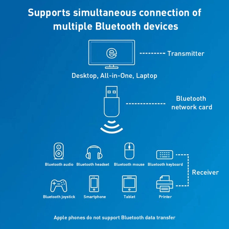 600M Bluetooth WiFi 2 in- 1 USB Network Adapter WiFi Signal Receiver