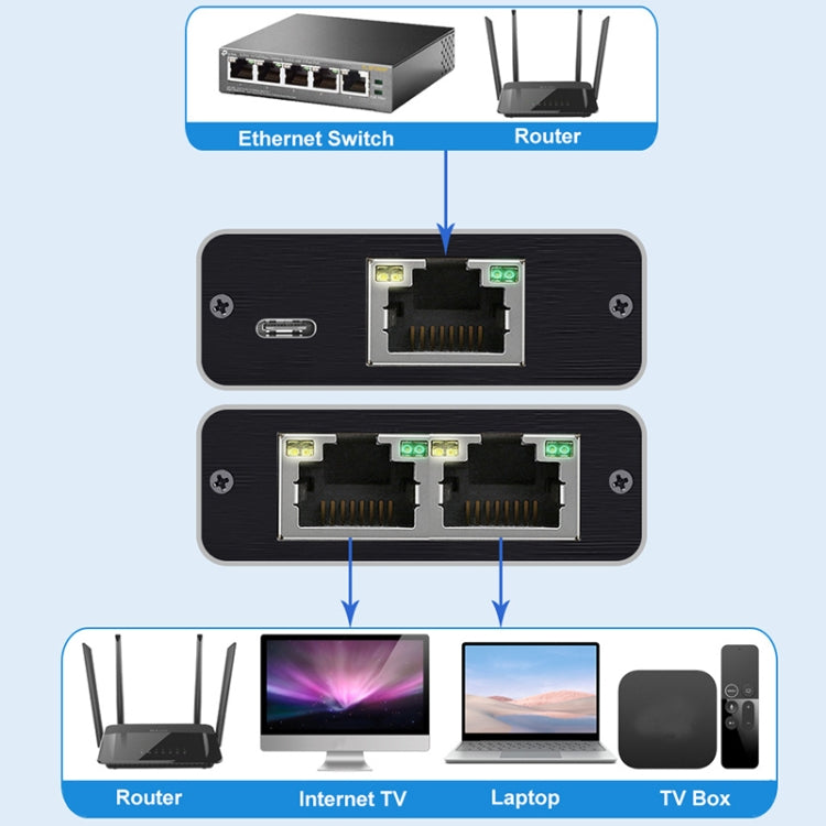 OZHW3 RJ45 1 to 2 Splitter Adapter Network 1000M LAN Ethernet Female Connector