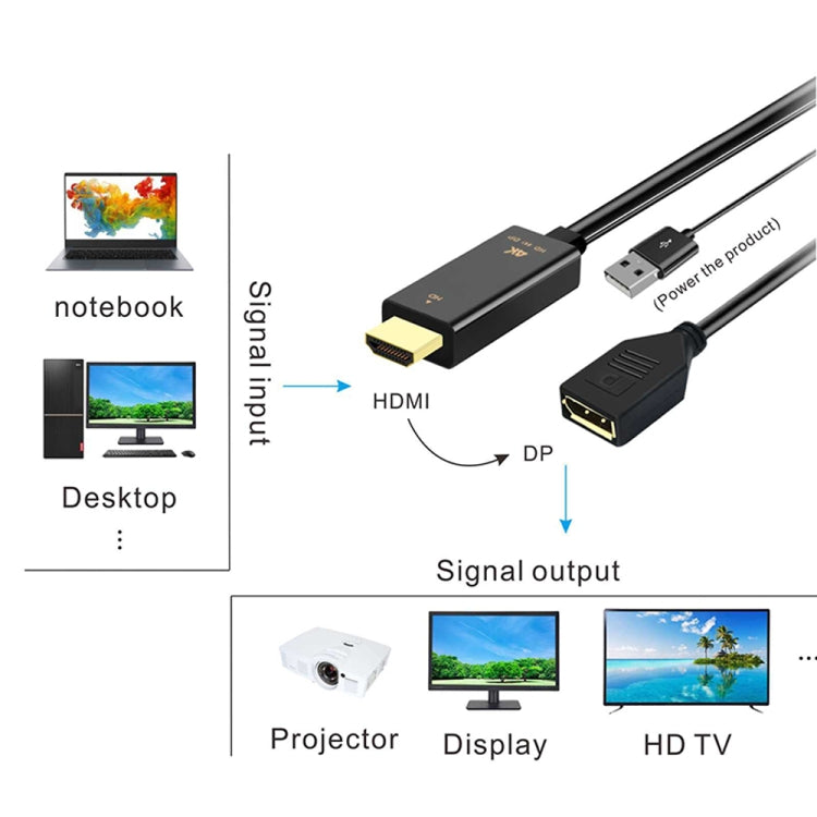 H146 HDMI Male + USB 2.0 Male to DisplayPort Female Adapter Cable, Length：25cm