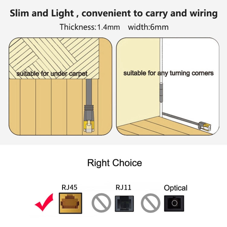 0.5m CAT6 Ultra-thin Flat Ethernet Network LAN Cable, Patch Lead RJ45