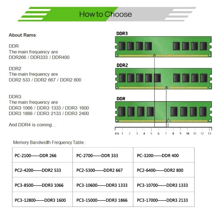 XIEDE X053 DDR4 2400MHz 16GB General Full Compatibility Memory RAM Module for Desktop PC