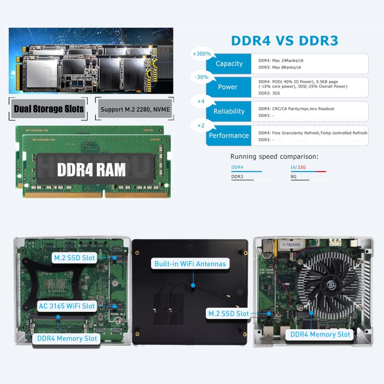 HYSTOU M5 Windows 7/8/10 / WES7/10/Linux System Mini PC, Intel Core i7-9750H 6 Core 12 Threads up to 4.5GHz, 16GB RAM+512GB SSD, EU Plug