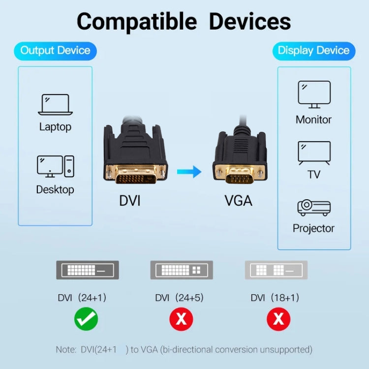 DVI to VGA Adapter Cable Computer Graphics Card Monitor Cable, Length: 1m