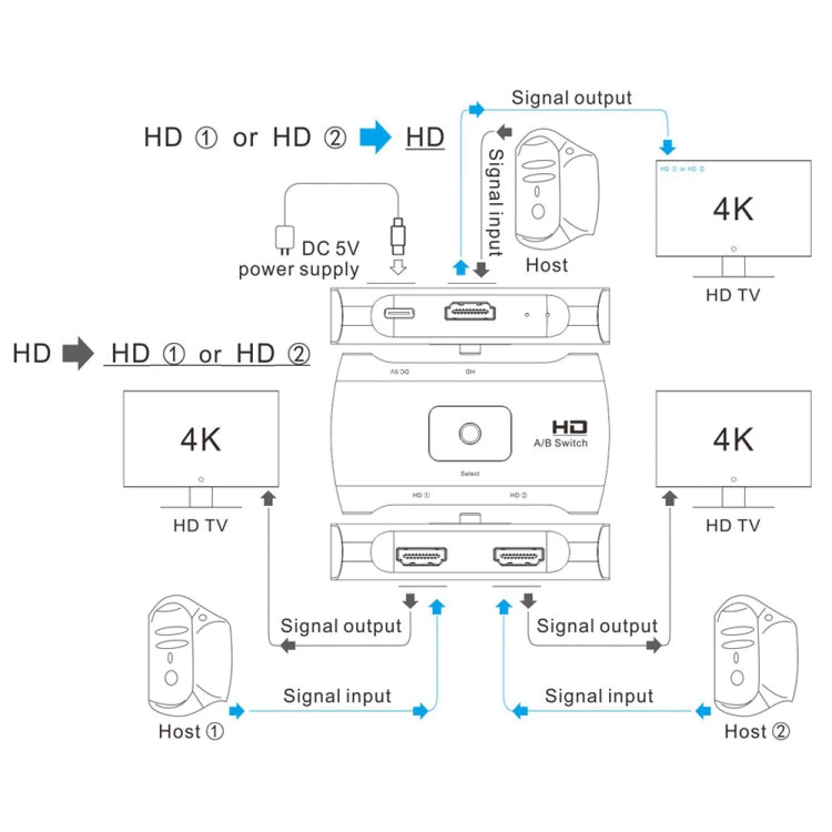 Z56 HD Female x 2 to USB-C / Type-C + HD Female Two Way HD Switcher