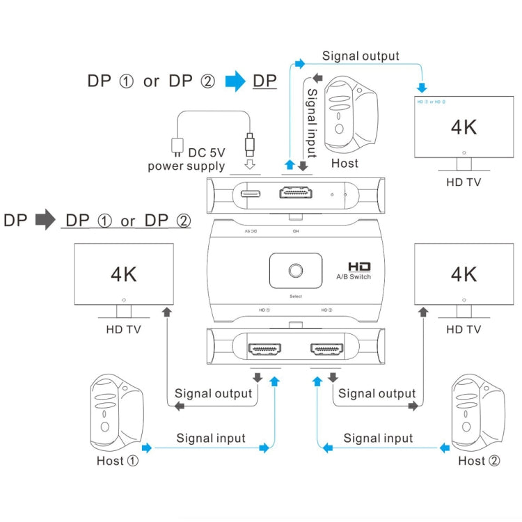 Z57 DP Female x 2 to USB-C / Type-C + DP Female Two Way DP Switcher