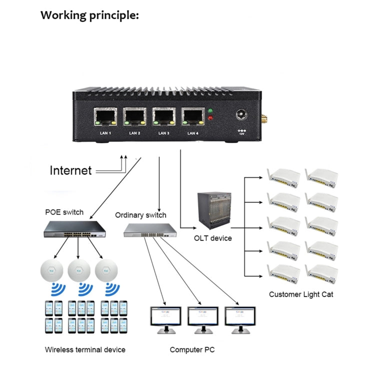 K660G4 Windows and Linux System Mini PC, Intel Celeron Processor N2840 Quad-Core 2M Cache,1.83GHz, up to 2.25GHz, 2GB RAM + 32GB SSD