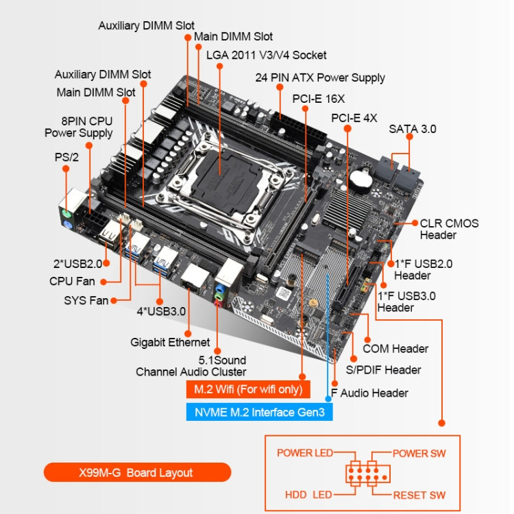 SZMZ X99M-G 128G Dual Channel DDR4 Computer Motherboard