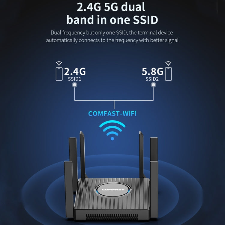 COMFAST CF-WR635AX 3000Mbps WiFi6 Dual Band Gigabit Wireless Router