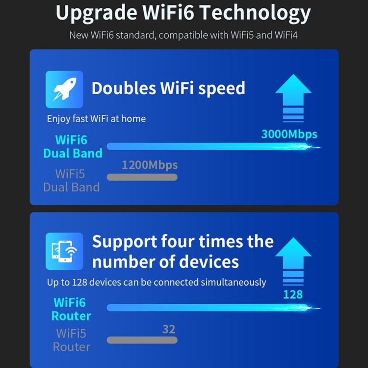 COMFAST CF-WR635AX 3000Mbps WiFi6 Dual Band Gigabit Wireless Router