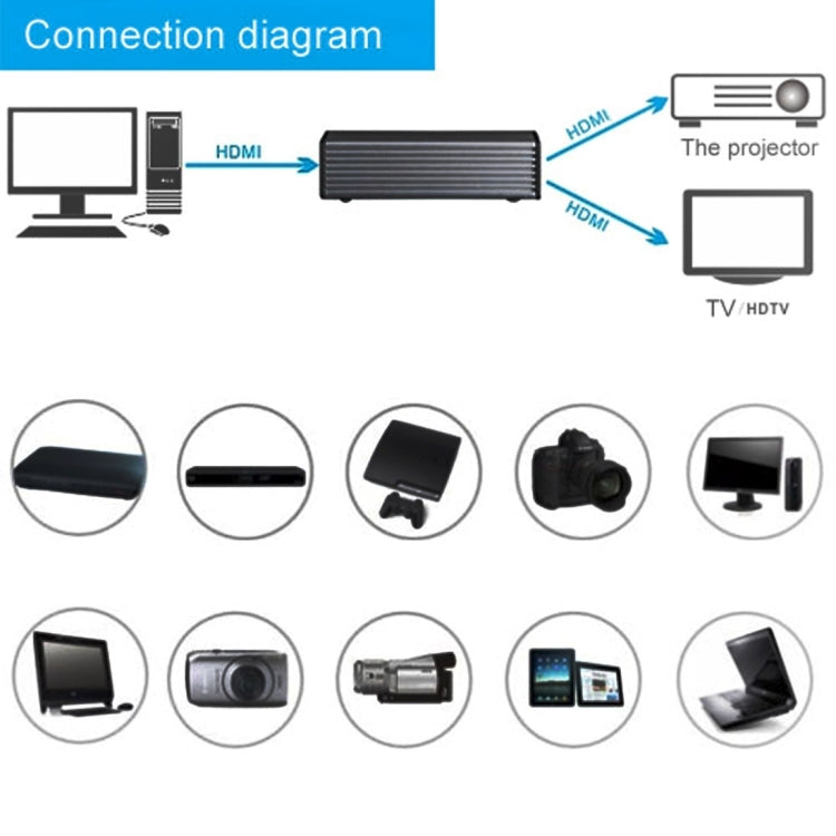 HDV-9812 Mini HD 1080P 1x2 HDMI V1.4 Splitter for HDTV / STB/ DVD / Projector / DVR