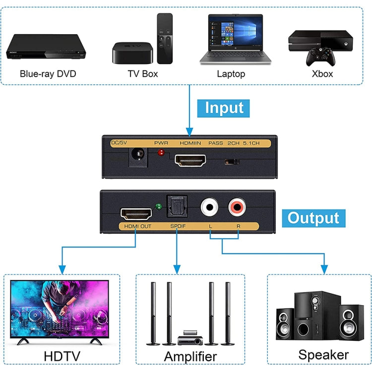 HDMI to HDMI + Audio (SPDIF + R/L) Converter (EU Plug)