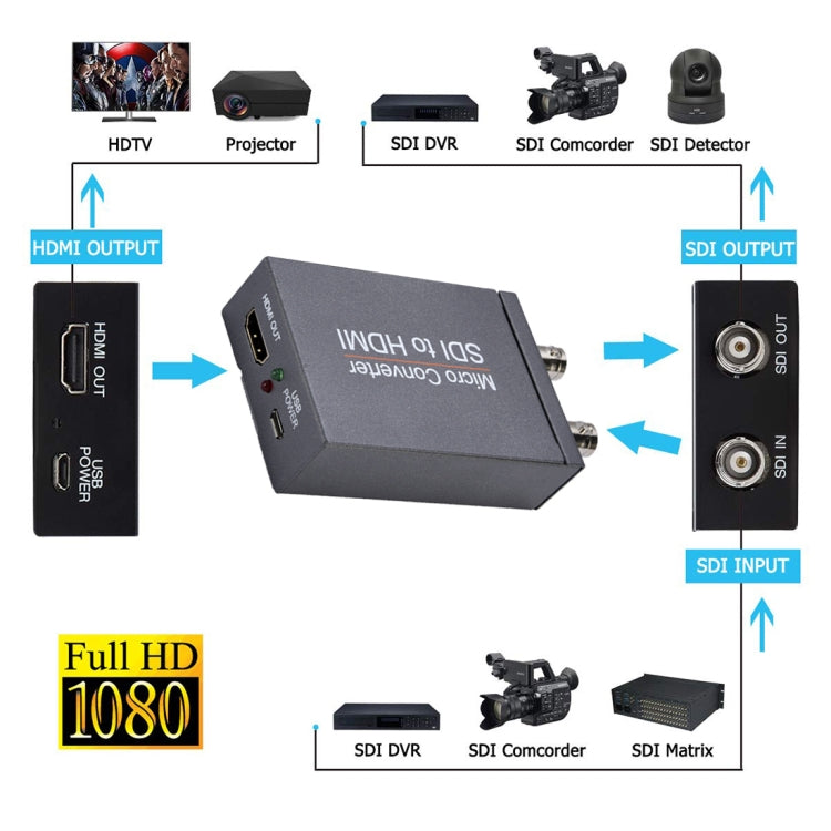 NK-M008 3G / SDI to HDMI Full HD Converter