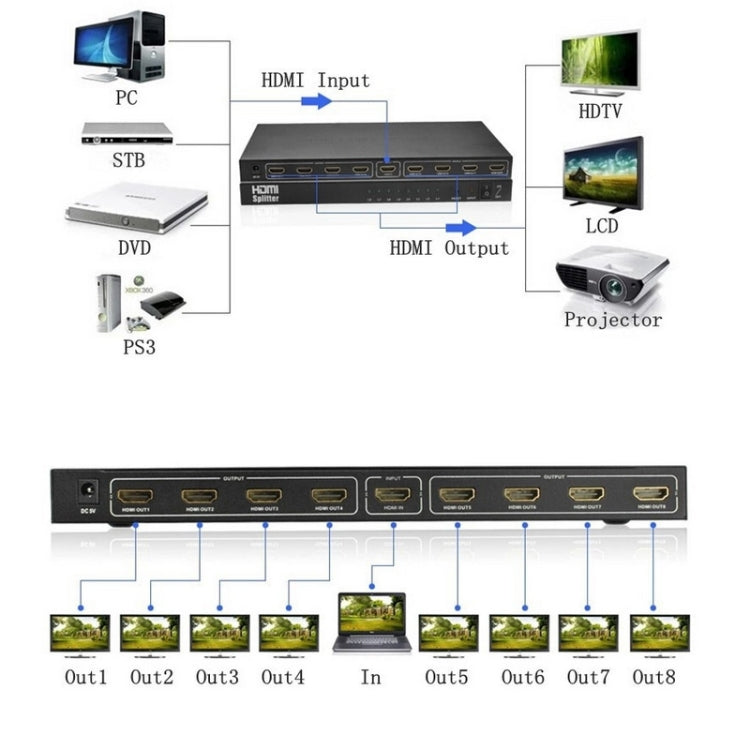 V1.4 Full HD 1080P 1 x 8 HDMI Amplifier Splitter, Support 3D