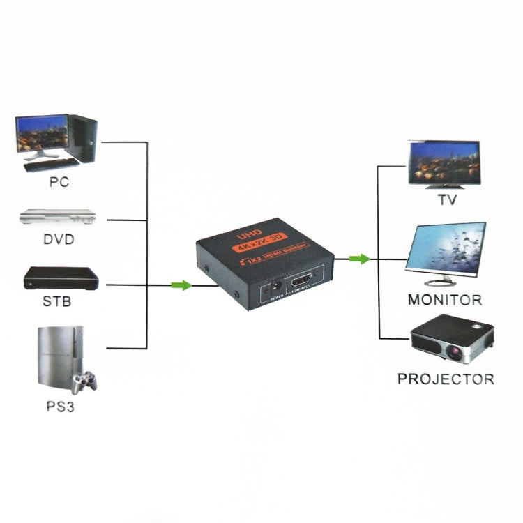 FY1409E Mini V1.3 UHD 4K x 2K 3D 1 x 2 HDMI Splitter