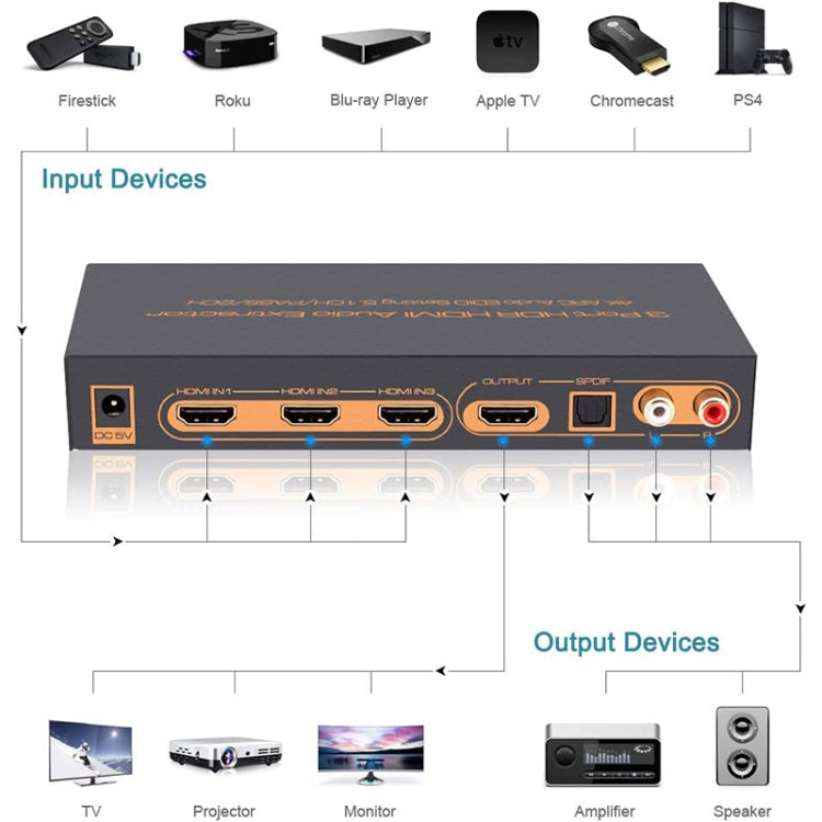 3 Ports HDMI/MHL Audio Extractor with IR Remote Control, 4K ARC Audio EDID Setting 5.1ch / PASS / 2ch