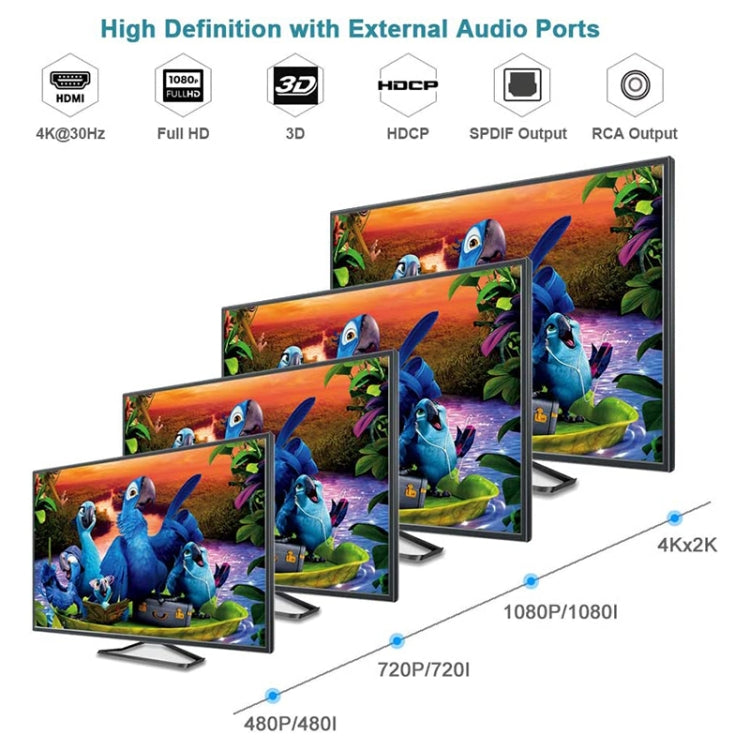 3 Ports HDMI/MHL Audio Extractor with IR Remote Control, 4K ARC Audio EDID Setting 5.1ch / PASS / 2ch