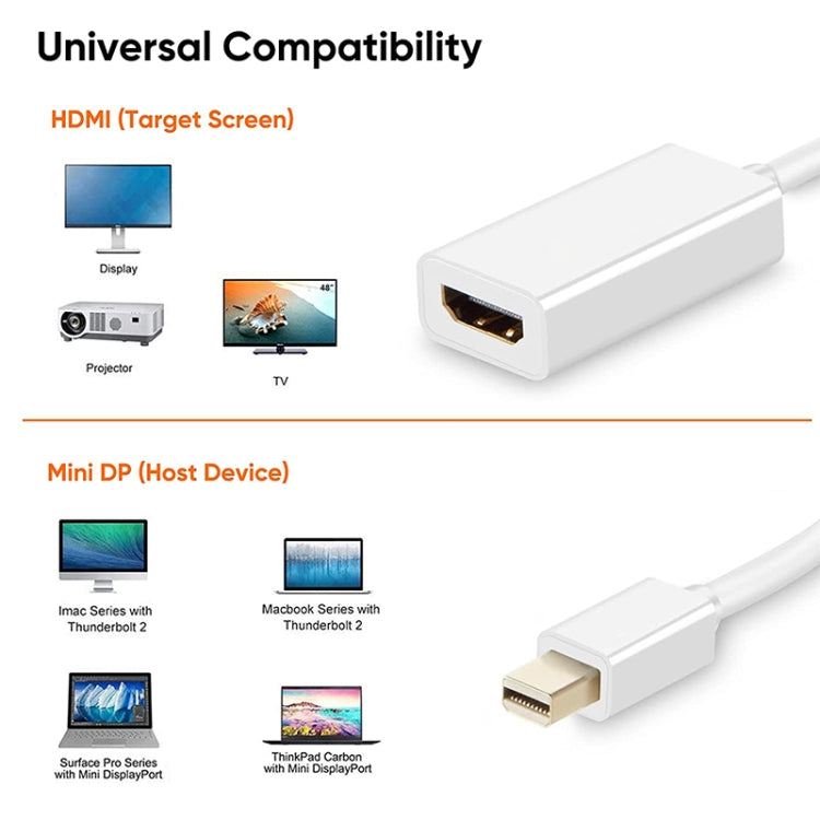 Mini DisplayPort to HDMI Female Adapter Cable