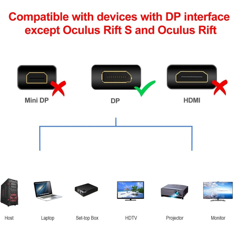 DisplayPort Male to Display Port Female Cable, Length: 1.8m