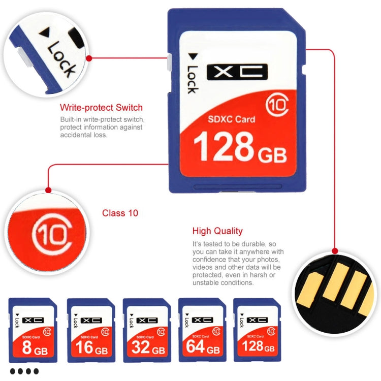 32GB High Speed Class 10 SDHC Camera Memory Card (100% Real Capacity)