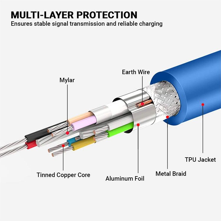 USB 3.0 A Male to B Male Extension / Data Transfer / Printer Cable,  Length: 5m