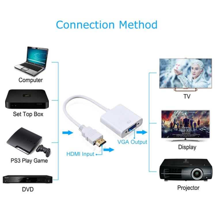 24cm Full HD 1080P HDMI to VGA + Audio Output Cable for Computer / DVD / Digital Set-top Box / Laptop / Mobile Phone / Media Player