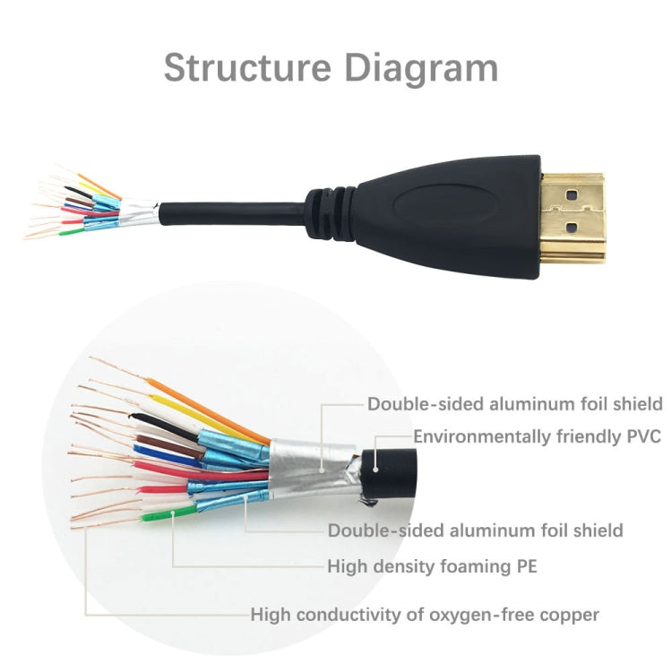 1.8m HDMI to HDMI 19Pin Cable, 1.4 Version, Support 3D, Ethernet, HD TV / Xbox 360 / PS3 etc (Gold Plated)