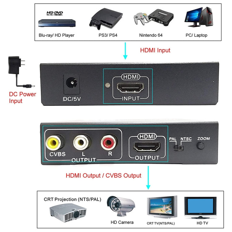 NK-10II HDMI to HDMI/CVBS /AV Scaler Box Video Converter