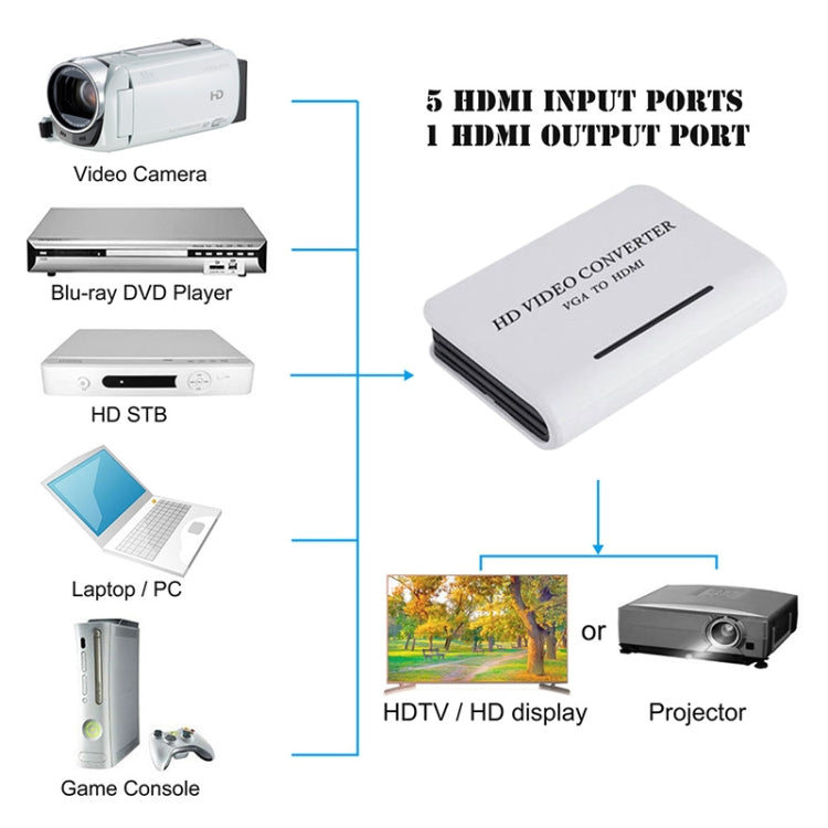 1080P Audio VGA to HDMI HD HDTV Video Converter