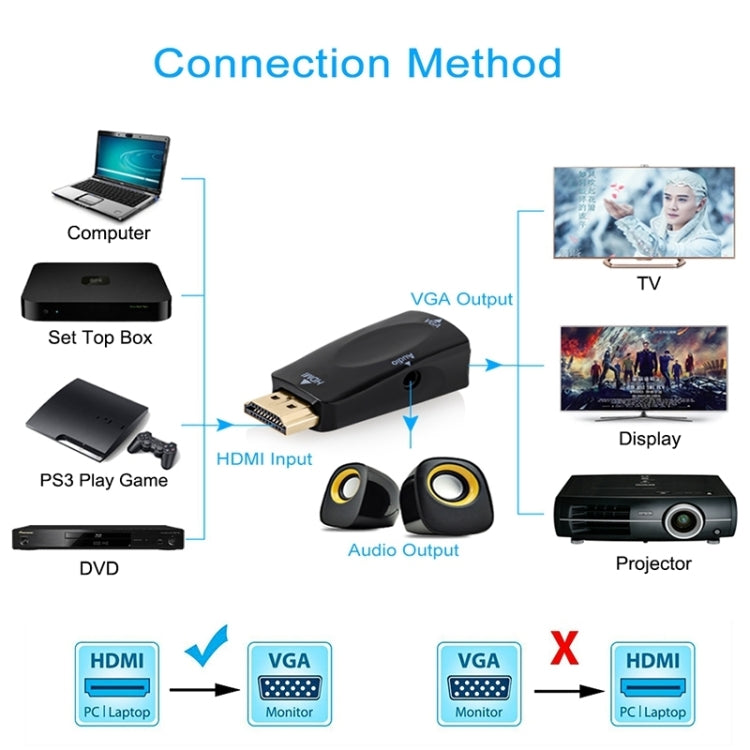 Full HD 1080P HDMI to VGA and Audio Adapter for HDTV / Monitor / Projector