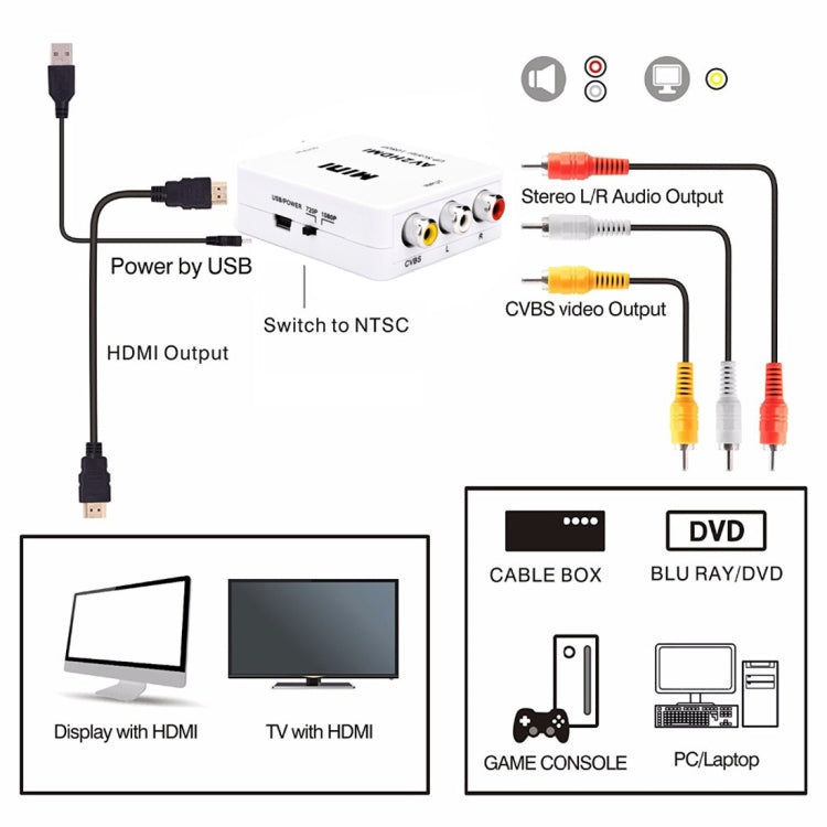 Mini CVBS/L+R Audio to HDMI Converter Adapter