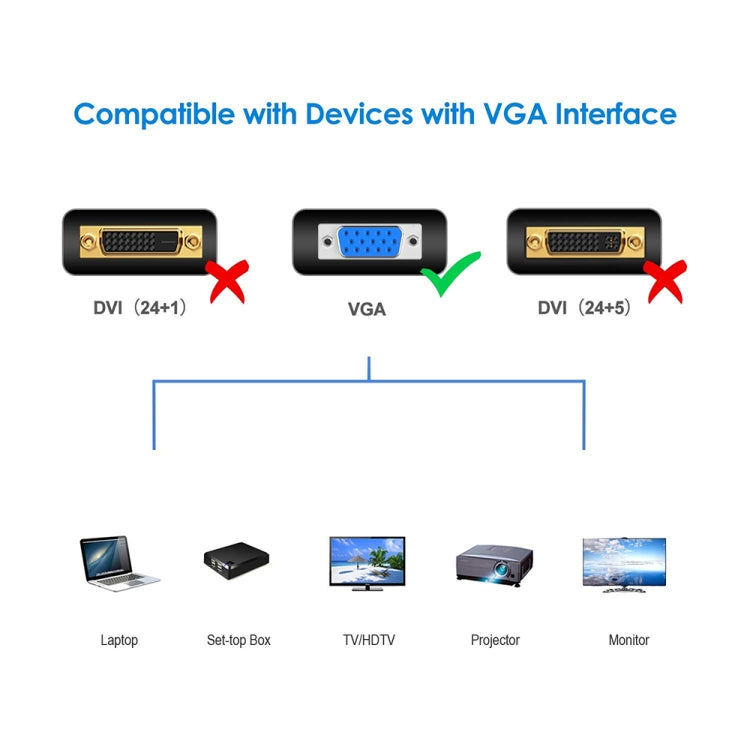 1.5m High Quality VGA 15 Pin Male to VGA 15 Pin Male Cable for LCD Monitor / Projector