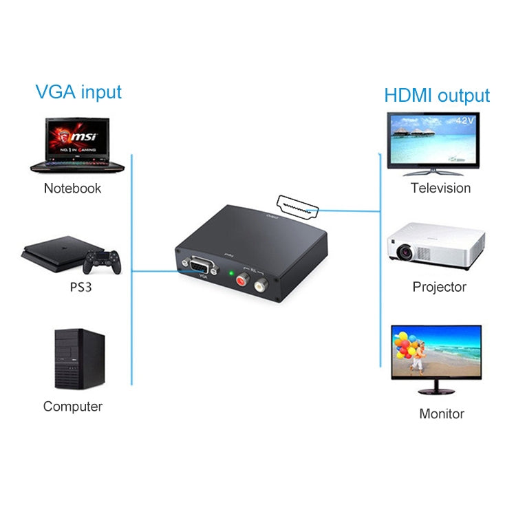 Full HD 1080P VGA to HDMI Adapter, 1.3 Version HDMI Standard