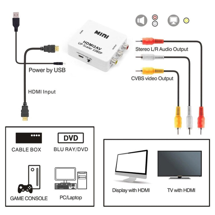 Mini HDMI to CVBS Audio Decoder