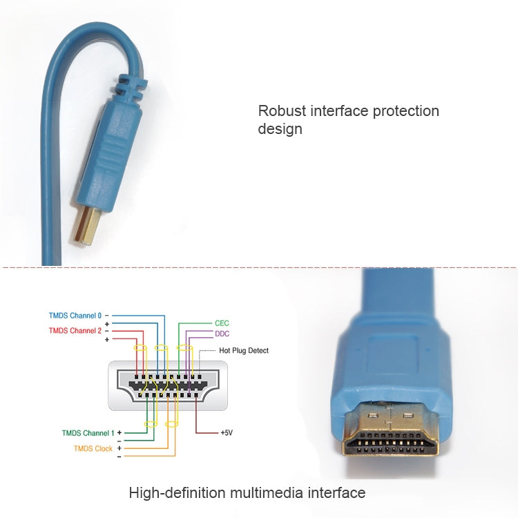 1.5m Gold Plated HDMI to HDMI 19Pin Flat Cable, 1.4 Version, Support HD TV / XBOX 360 / PS3 / Projector / DVD Player etc