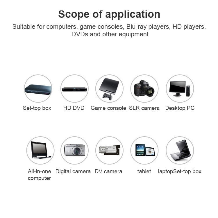 1.5m Gold Plated HDMI to HDMI 19Pin Flat Cable, 1.4 Version, Support HD TV / XBOX 360 / PS3 / Projector / DVD Player etc